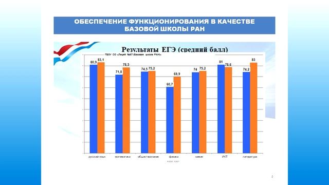 День открытых дверей в Лицее 57 2022г смотреть онлайн