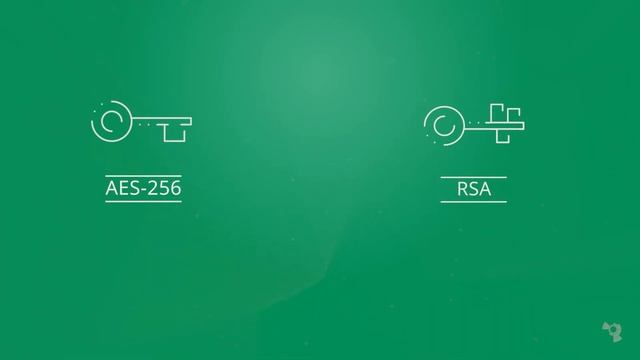 RSA and AES-256 Keys explained | Boxcryptor Encryption смотреть онлайн