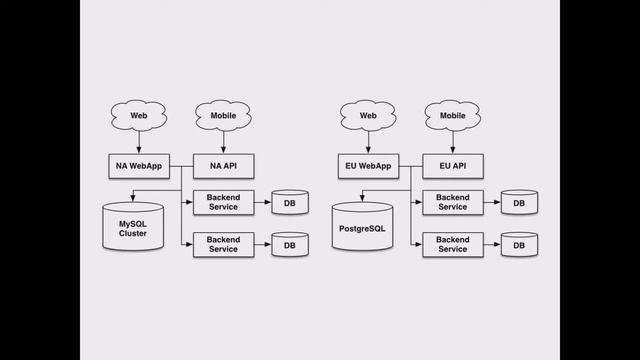 Brian McCallister: I - Tier смотреть онлайн