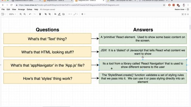 [React Native + Hooks] Common Questions and Answers смотреть онлайн