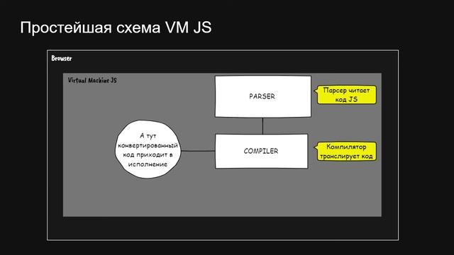 ОСНОВЫ ➤ JavaScript - ПРАКТИЧЕСКОЕ ПРОГРАММИРОВАНИЕ ПО ПЛЕЙЛИСТАМ ➤ УРОК 1 смотреть онлайн
