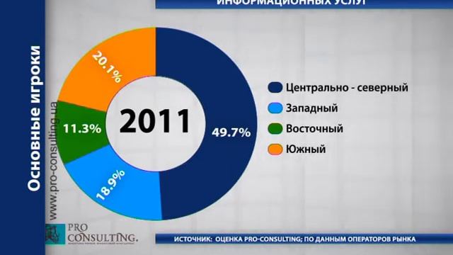 Аналитический обзор 2. "Первый деловой" канал смотреть онлайн