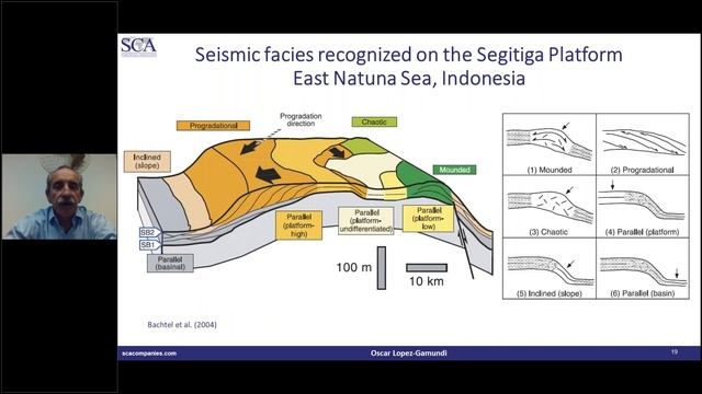 Evolution of Isolated Carbonate Buildups смотреть онлайн