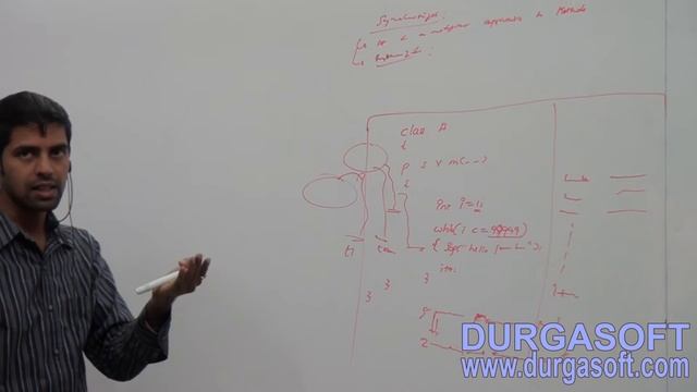 Core Java Declarations with Access Modifiers synchronized modifier w r t methods part -1 смотреть онлайн