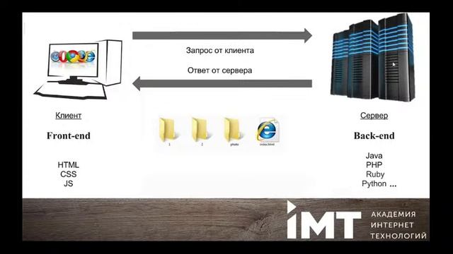 Вебинар: «HTML и CSS: Знакомство с профессией верстальщика» смотреть онлайн