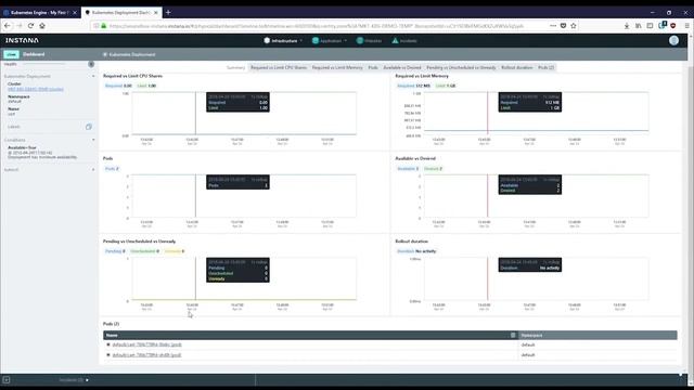Instana Kubernetes Monitoring Demo смотреть онлайн