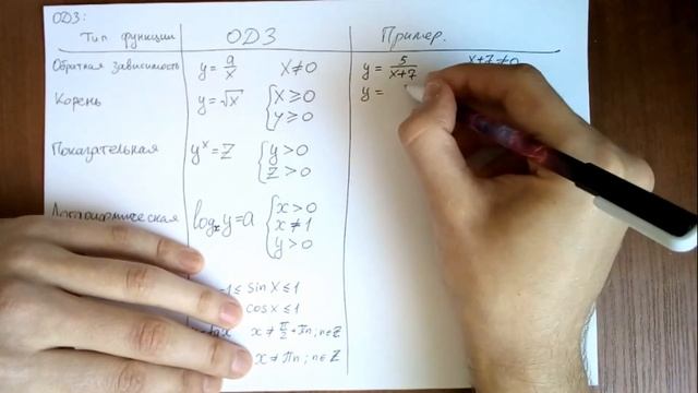 Что такое ОДЗ!? Зачем оно нужно!? Как его понять!? смотреть онлайн