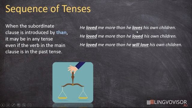 Английский язык I Согласование времен I Sequence of Tenses смотреть онлайн