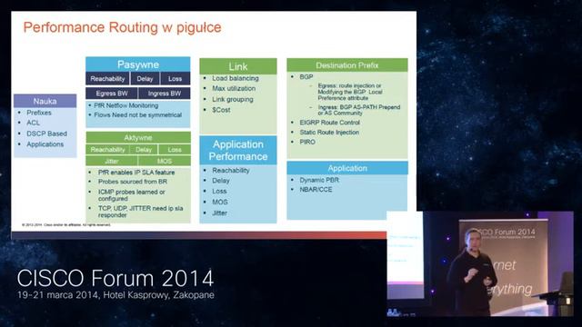 Cisco Forum 2014: "Budowanie styku z Internetem" Sebastian Pasternacki (Cisco) смотреть онлайн