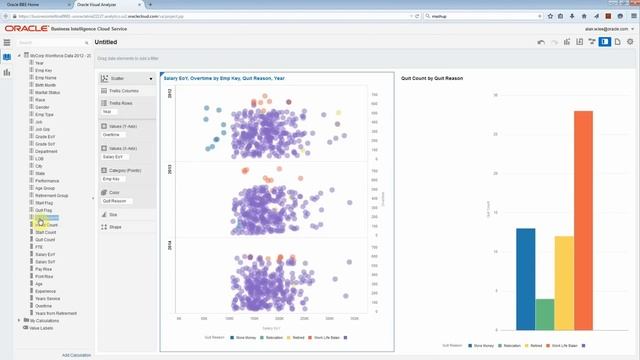 Attrition Analysis using BICS Visual Analyzer смотреть онлайн