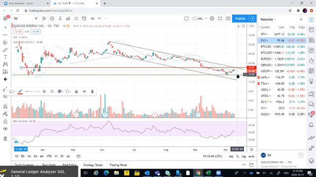 Stocks Technical Analysis | Oct 11, 2020 | Overview of Canadian and US Stocks смотреть онлайн