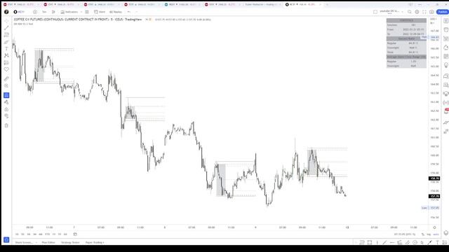? TOP SECRET TRADING STRATEGY PART 3 ? 88 % PROBABILITY смотреть онлайн