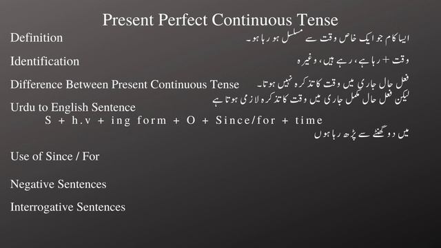 Learn PRESENT PERFECT CONTINUOUS in Urdu and Hindi смотреть онлайн