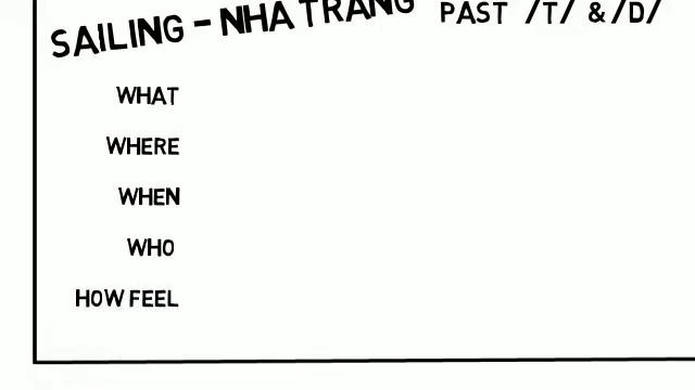 IELTS Part 2 Speaking: Sample Of Effective Notes Taking