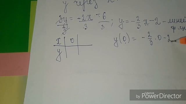 График линейного уравнения с двумя переменными ax+by=c смотреть онлайн