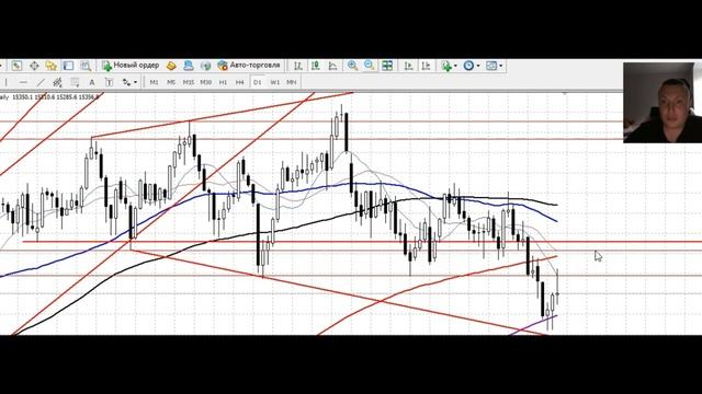 Недельный анализ рынка основных ликвидных активов 01.10.2023 смотреть онлайн