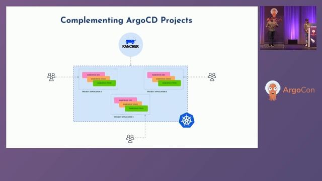 Lightning Talk: Creating A Scalable Foundation for Kubernetes Mult... Lukonde Mwila & Kelvin Pirodd смотреть онлайн