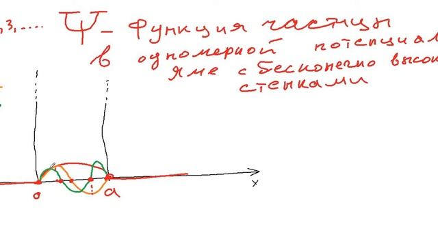 Пси-функция смотреть онлайн