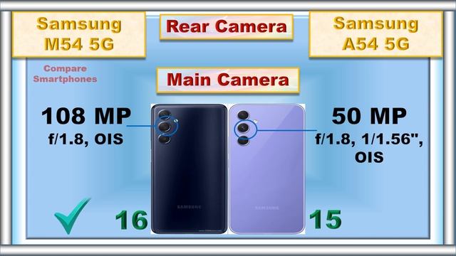 Samsung M54 Vs Samsung A54 Comparison @CompareSmartPhones1 смотреть онлайн