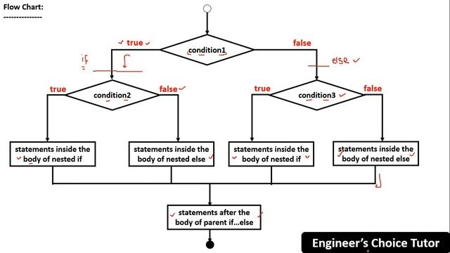 Nested if else Statement in Java | Java Programming Language | Java смотреть онлайн