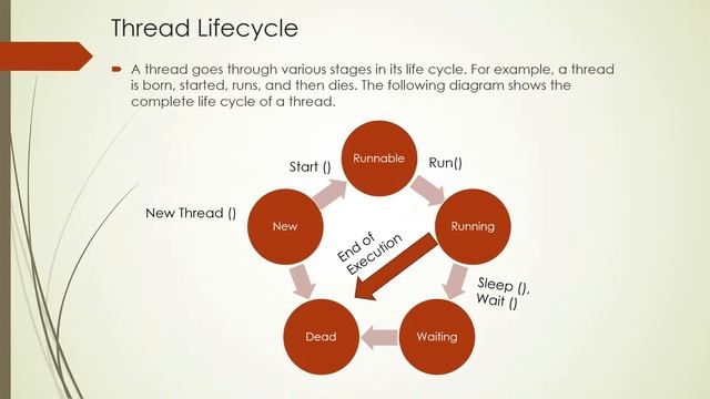 All about Threads смотреть онлайн