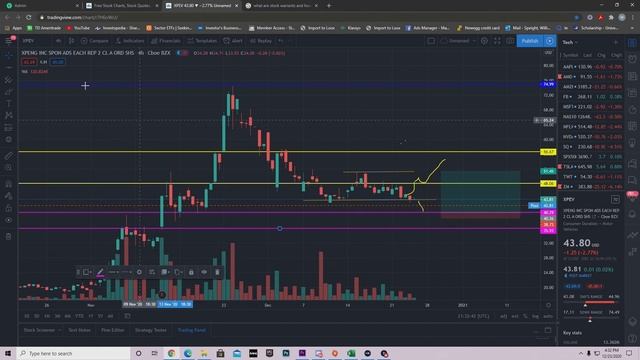 WHAT XPENG STOCK NEEDS TO DO! | PRICE PREDICTION!