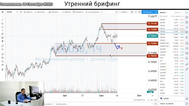 14 сентября | Утренний брифинг | Анализ и прогноз рынка FOREX, FORTS, ФР смотреть онлайн