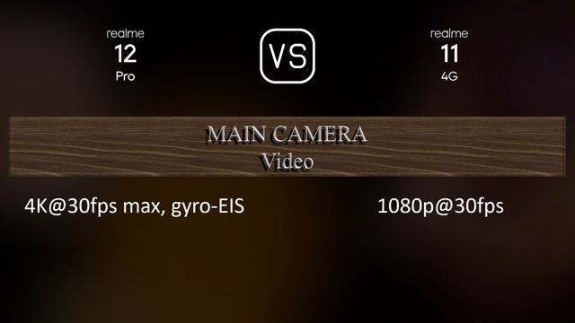 Realme 12 Pro Vs. Realme 11 4G: A Comparison Of Specifications
