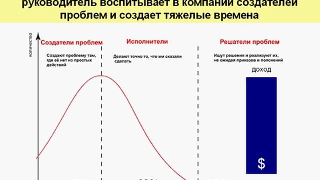 Урок 3. Какой персонал создает руководитель
