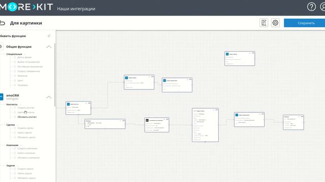 MoreKIT - новый подход к интеграции смотреть онлайн
