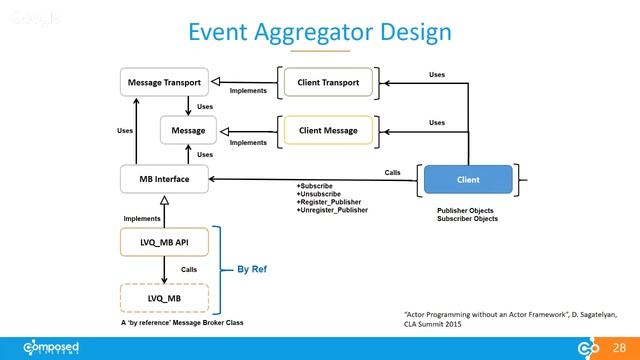 Message Transport Abstraction in LabVIEW with WebSockets смотреть онлайн