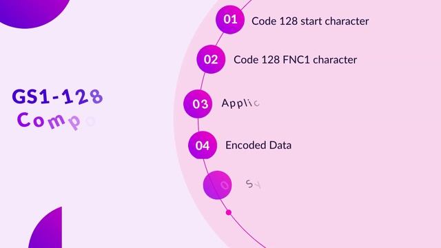 How To Generate GS1-128 Barcode?