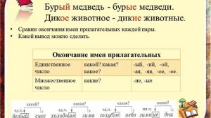 3 четверть  русский язык  № 22 Связь имени прилагательного с именем существительным