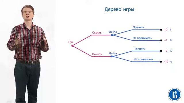Теория Игр. Стратегии в играх в развернутой форме 33 смотреть онлайн