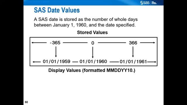 SAS Programming Training Batch-2-Specifying Columns & Rows in Proc SQL смотреть онлайн
