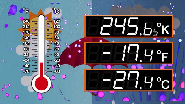 BCG 273.15 Seconds Countdown +120 Sec (Thermometer -273.15 to 1,000 Celsius) Remix Nekketsu US Navy смотреть онлайн