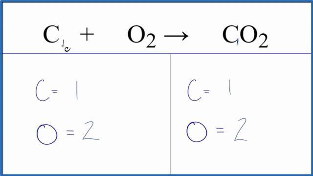 How to Balance C + O2 = CO2 (Carbon + Oxygen gas) смотреть онлайн