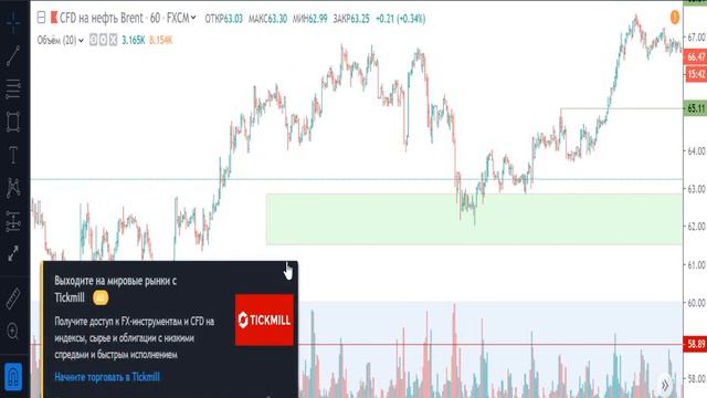 Нефть(Brent) 19.07.2019 - обзор и торговый план смотреть онлайн