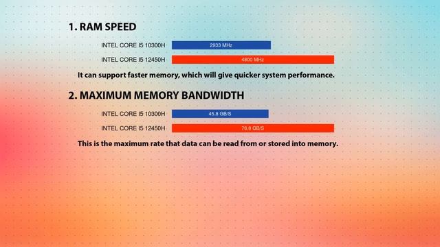 INTEL Core I5 10300H Vs INTEL Core I5 12450H Technical Comparison