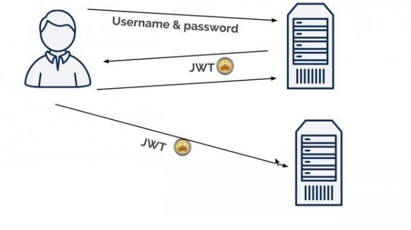 How to send JSON Web Token (JWT Token) as header with Postman