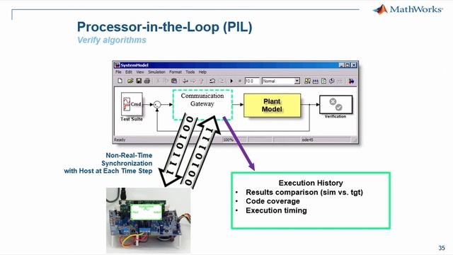 Motor Control With Embedded Coder And TI’s C2000