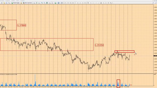 Форекс прогноз на сегодня, 12.06.18. Фунт доллар, GBPUSD смотреть онлайн