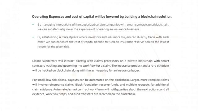 СТРАХОВАЯ КОМПАНИЯ НА BLOCKCHAIN | BLACK INSURANCE смотреть онлайн