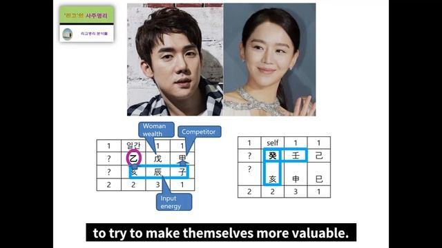 Yoo Yeon seok & Shin Hye sun's Fortune Harmony Analysis смотреть онлайн