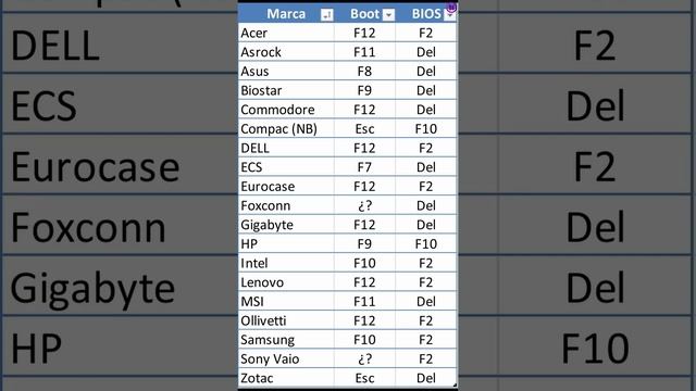 ERROR VirtualBOX [0x80004005] {amd-v / intel-VT is disabled} смотреть онлайн