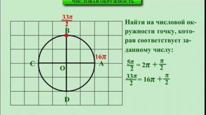 10 класс. Алгебра. Числовая окружность.