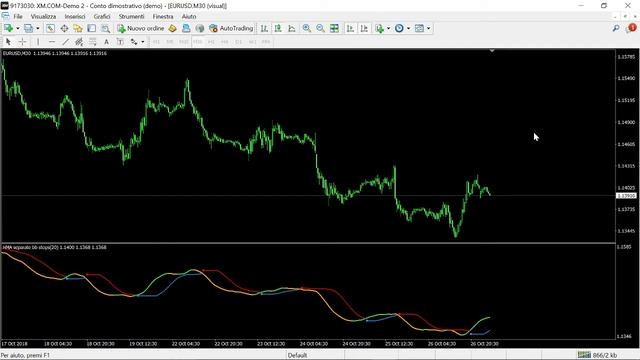 Hull Moving Average with BB Stops Indicator FREE DOWNLOAD смотреть онлайн