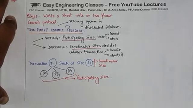 Explain Two Phase Commit Protocol in Distributed Database System смотреть онлайн