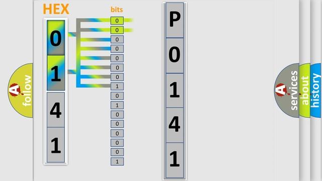 DTC Audi P0141 Short Explanation смотреть онлайн