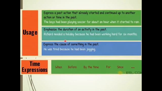Grade 10 - English - The 12 Tenses & 4 Conditional Sentences. смотреть онлайн